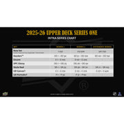 2025/26 Upper Deck Series 1 Hockey Tin (Box)