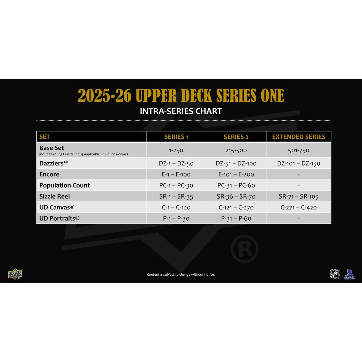 2025/26 Upper Deck Series 1 Hockey Hobby 12-Box Case