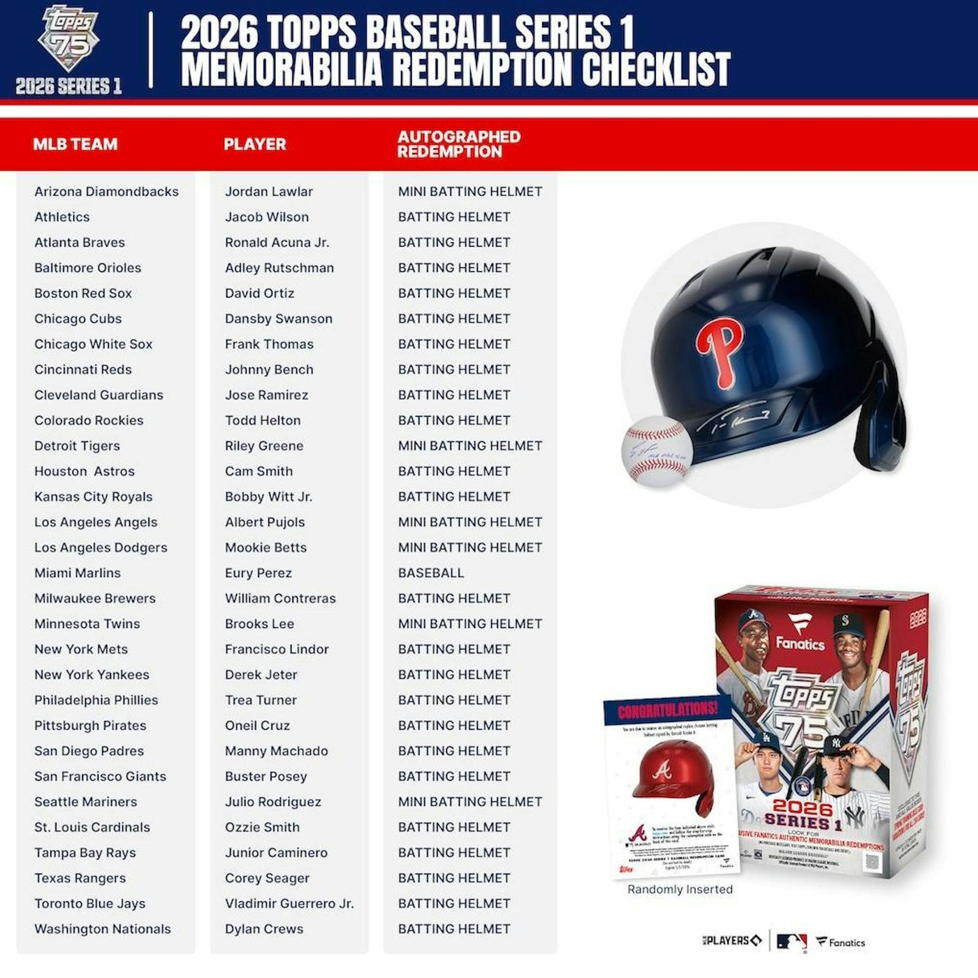 2026 Topps Series 1 Baseball Fanatics Blaster 40-Box Case