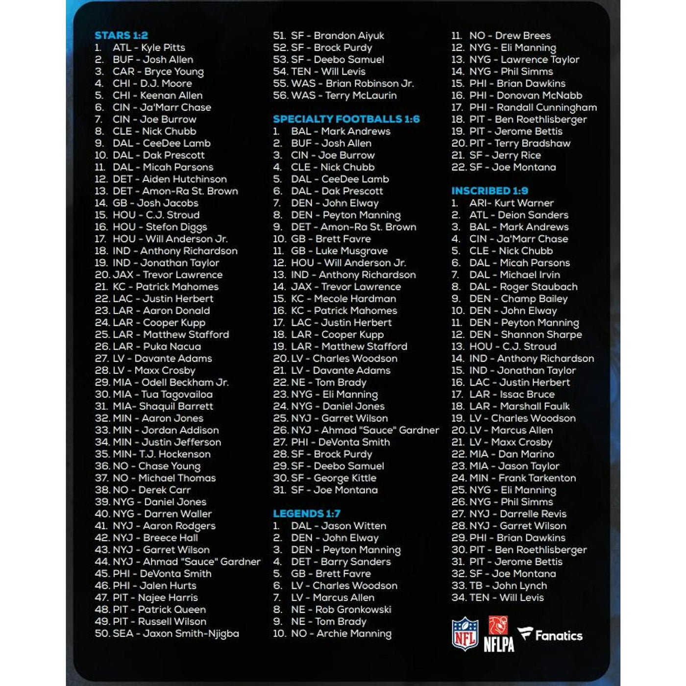 2024 Fanatics Authentic Under Wraps Autographed NFL Official Football Hobby Box