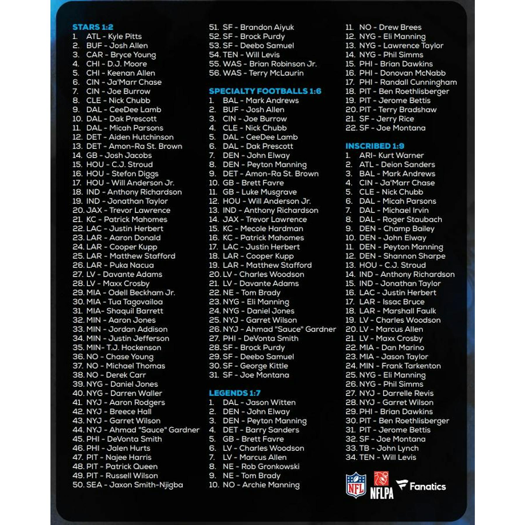 2024 Fanatics Authentic Under Wraps Autographed NFL Official Football Hobby Box