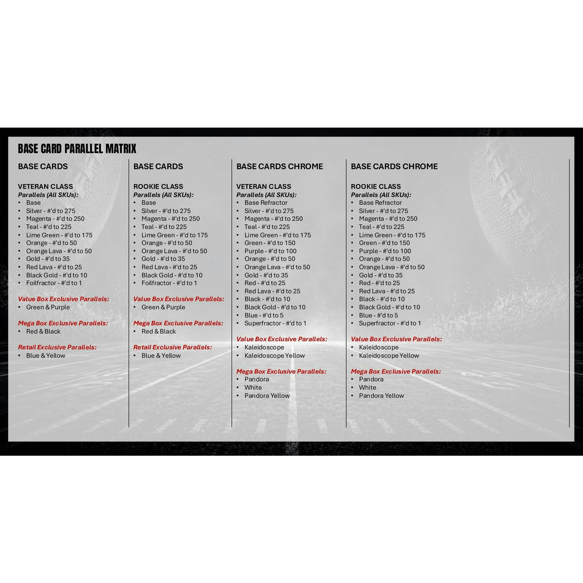 2025 Topps Signature Class Football Mega 20-Box Case