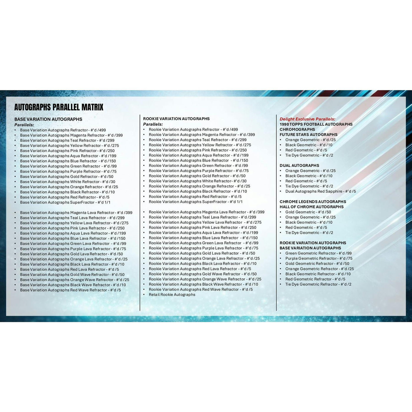 2025 Topps Chrome Football Mega 20-Box Case