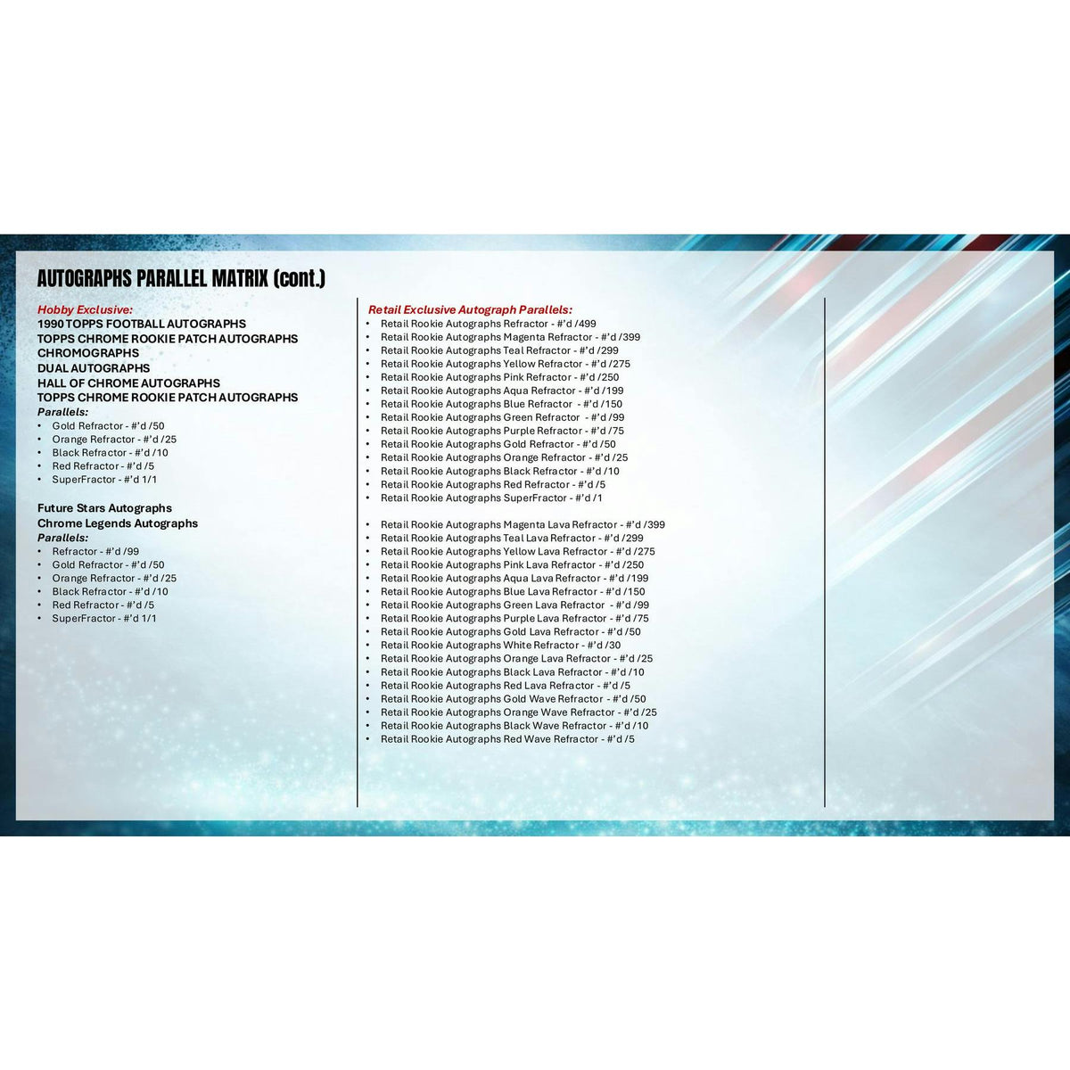 2025 Topps Chrome Football Delight 6-Box Case