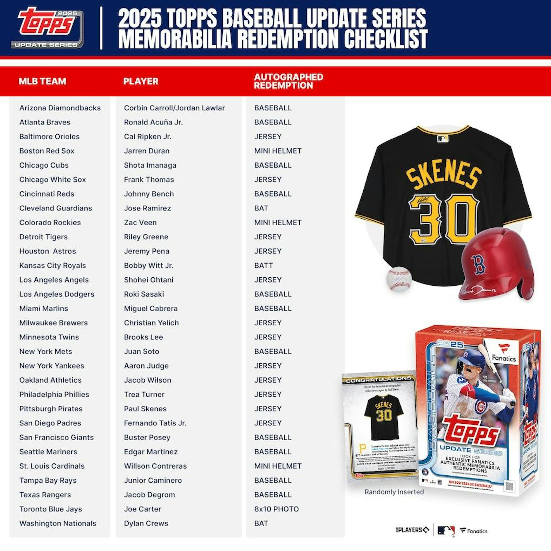 2025 Topps Update Series Baseball Fanatics Blaster Box