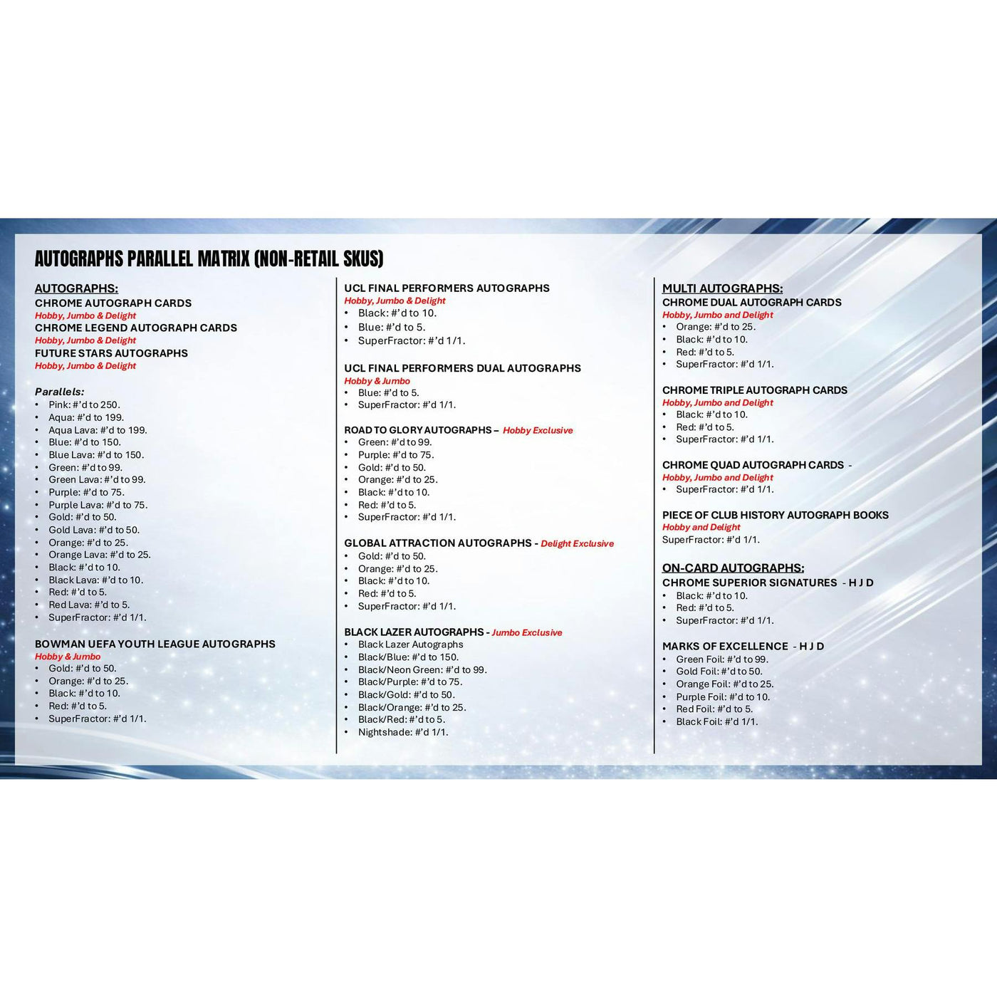 2025/26 Topps Chrome UEFA Club Competitions Soccer Hobby Box