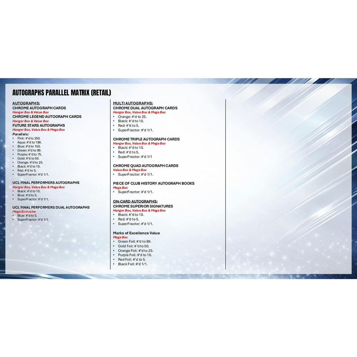 2025/26 Topps Chrome UEFA Club Competitions Soccer Hobby Box