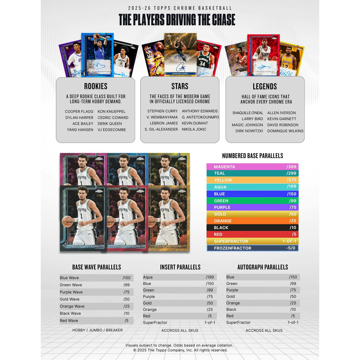 2025/26 Topps Chrome Basketball Hobby Pack