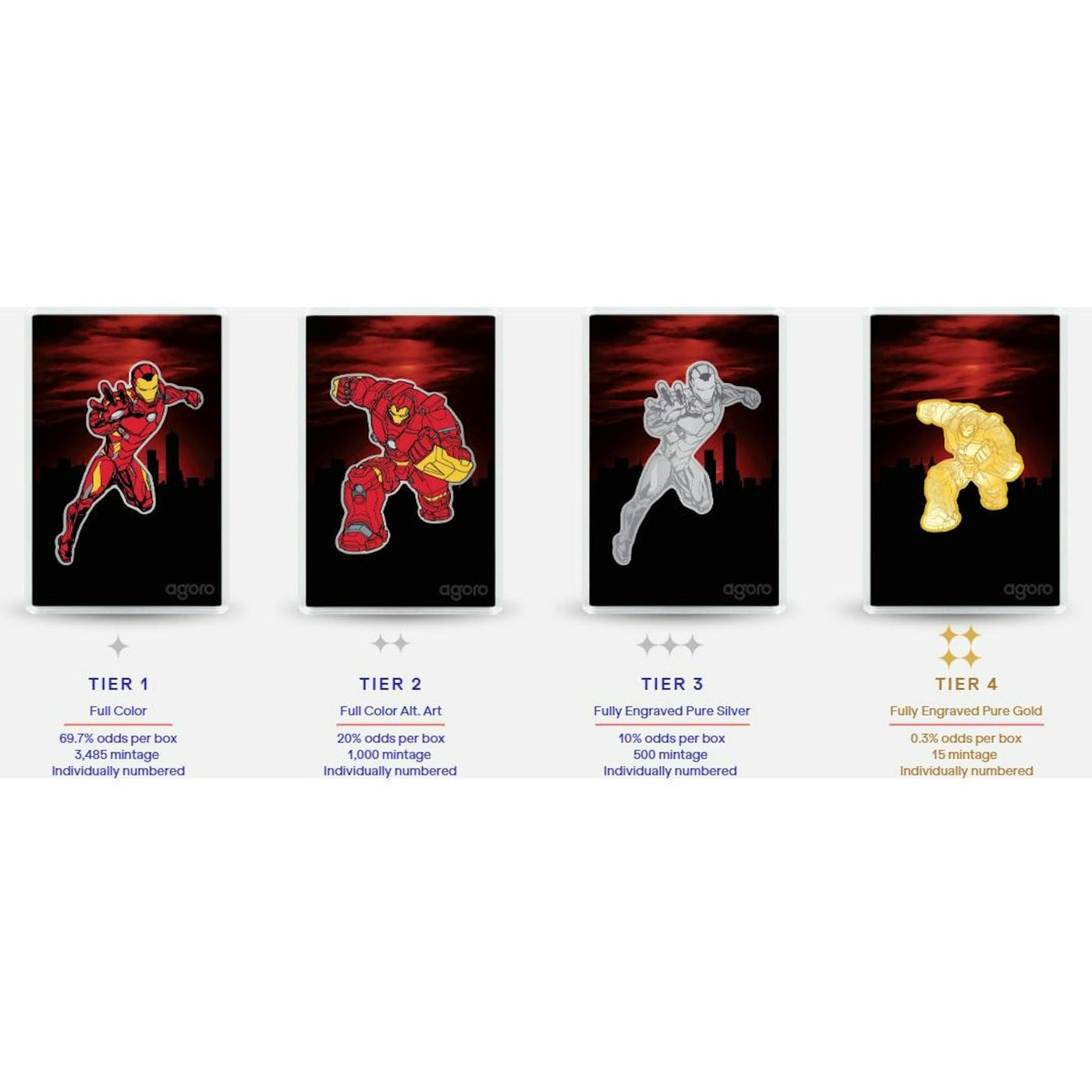 2026 Agoro Iron Man Blind 10-Box Case