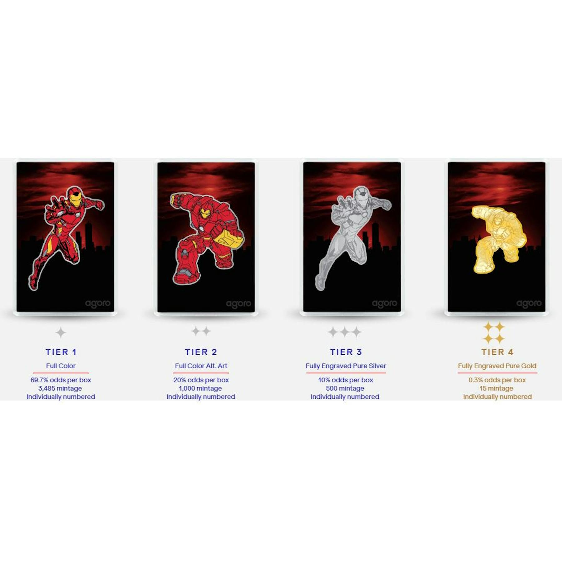 2026 Agoro Iron Man Blind 10-Box Case