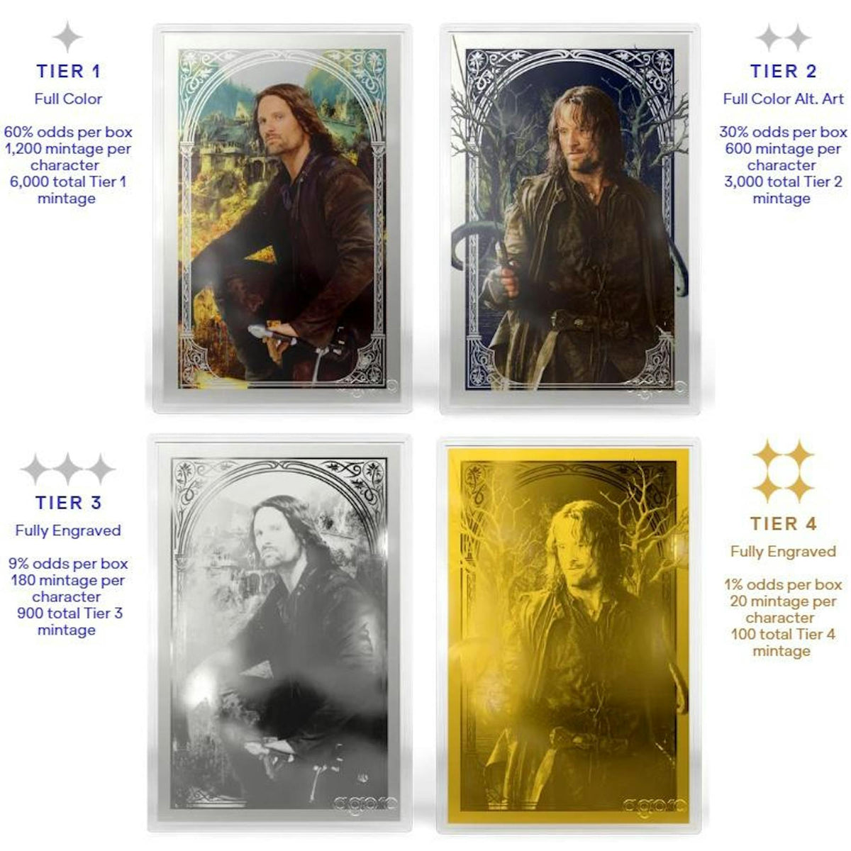 2026 Agoro Guardians of the Fellowship Blind Box