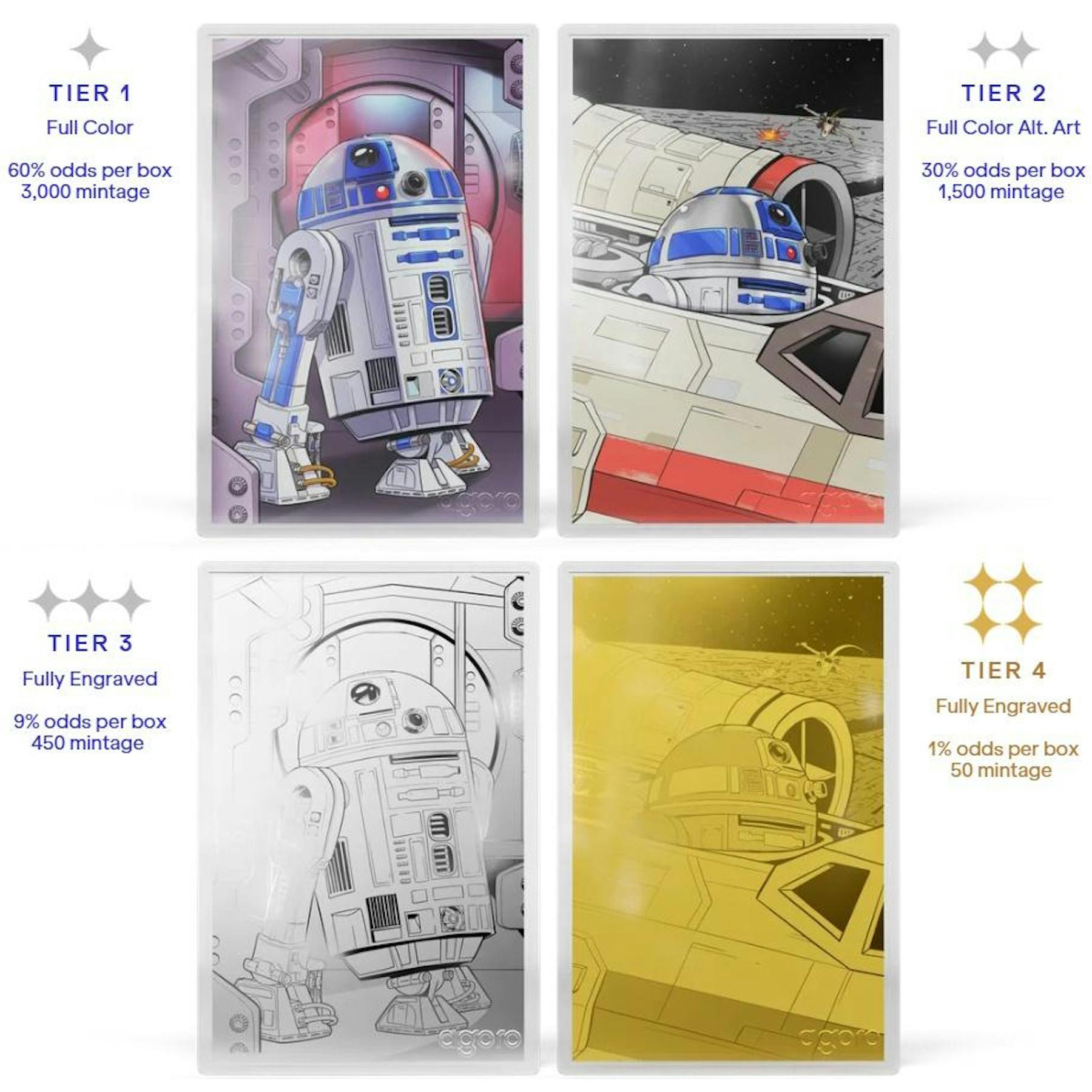 2026 Agoro R2-D2 Blind 10-Box Case