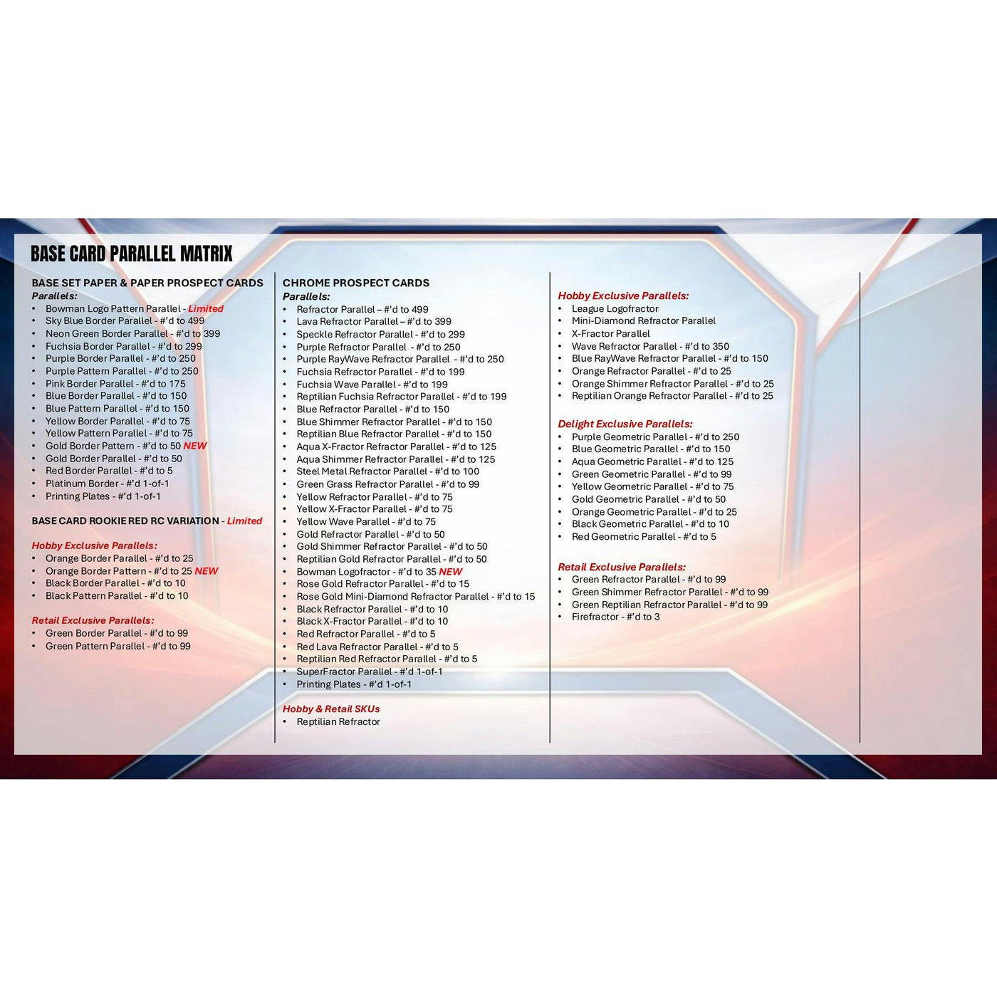 2026 Bowman Baseball Hobby 12-Box Case