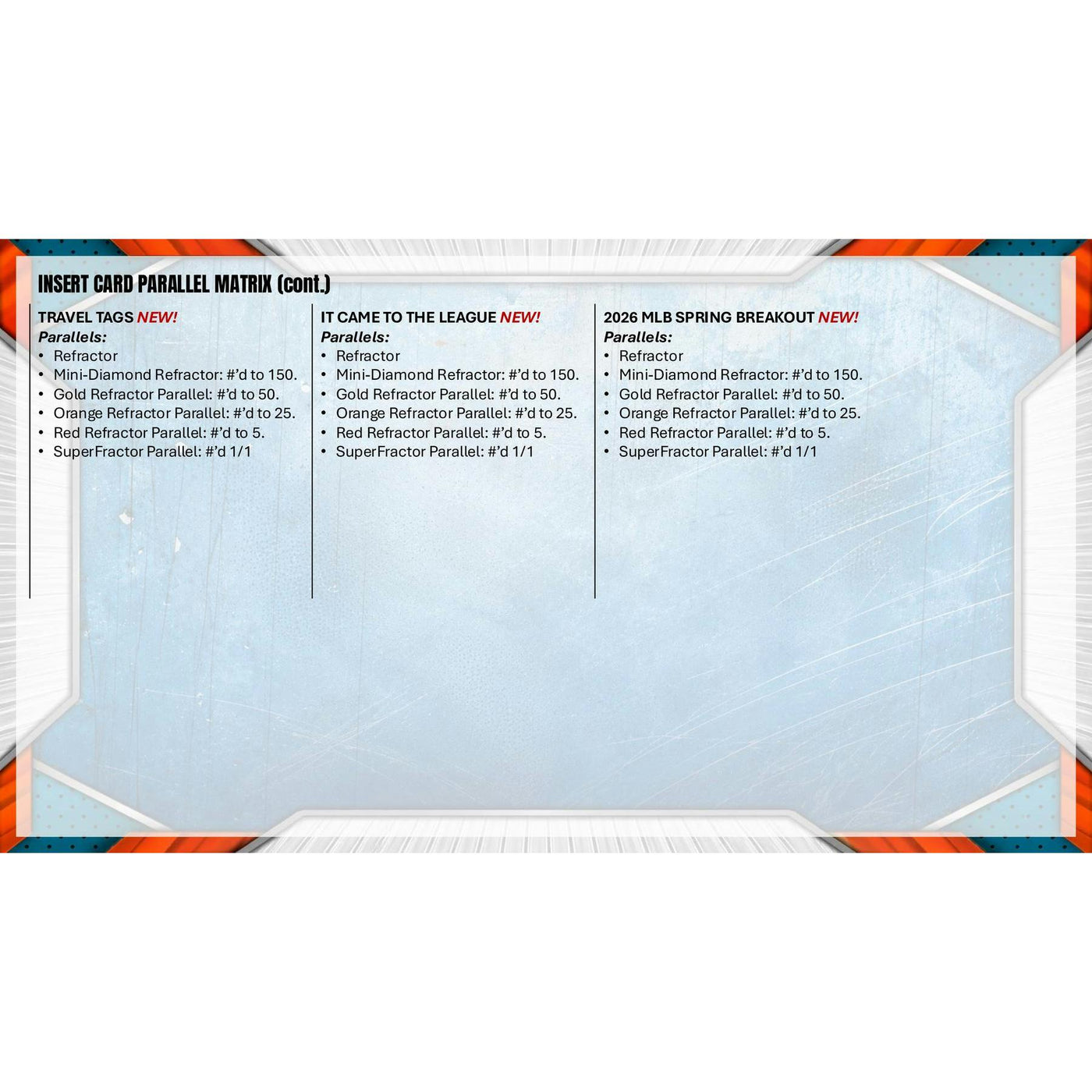2026 Bowman Chrome Baseball Delight 6-Box Case (Presell)