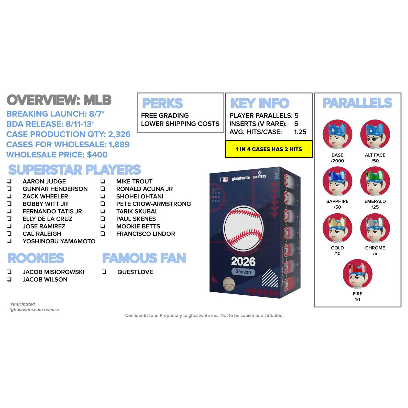 2026 ghostwrite MLB Game Face Baseball Hobby Box