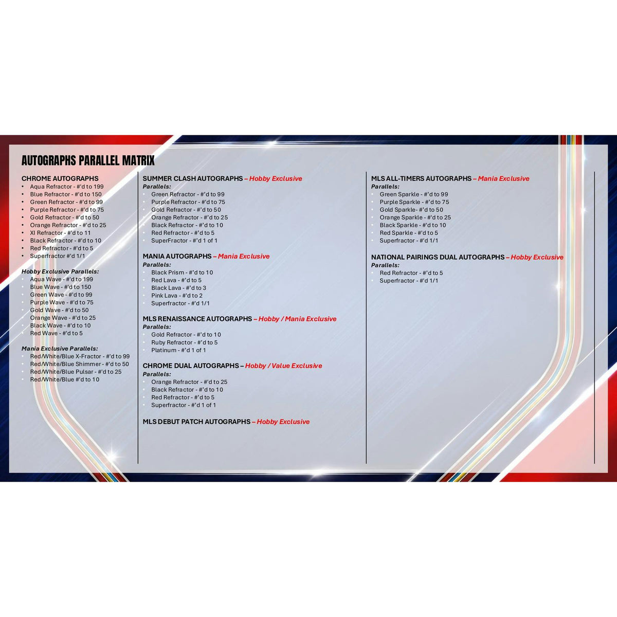 2026 Topps MLS Major League Soccer Chrome Hobby 12-Box Case (Presell)