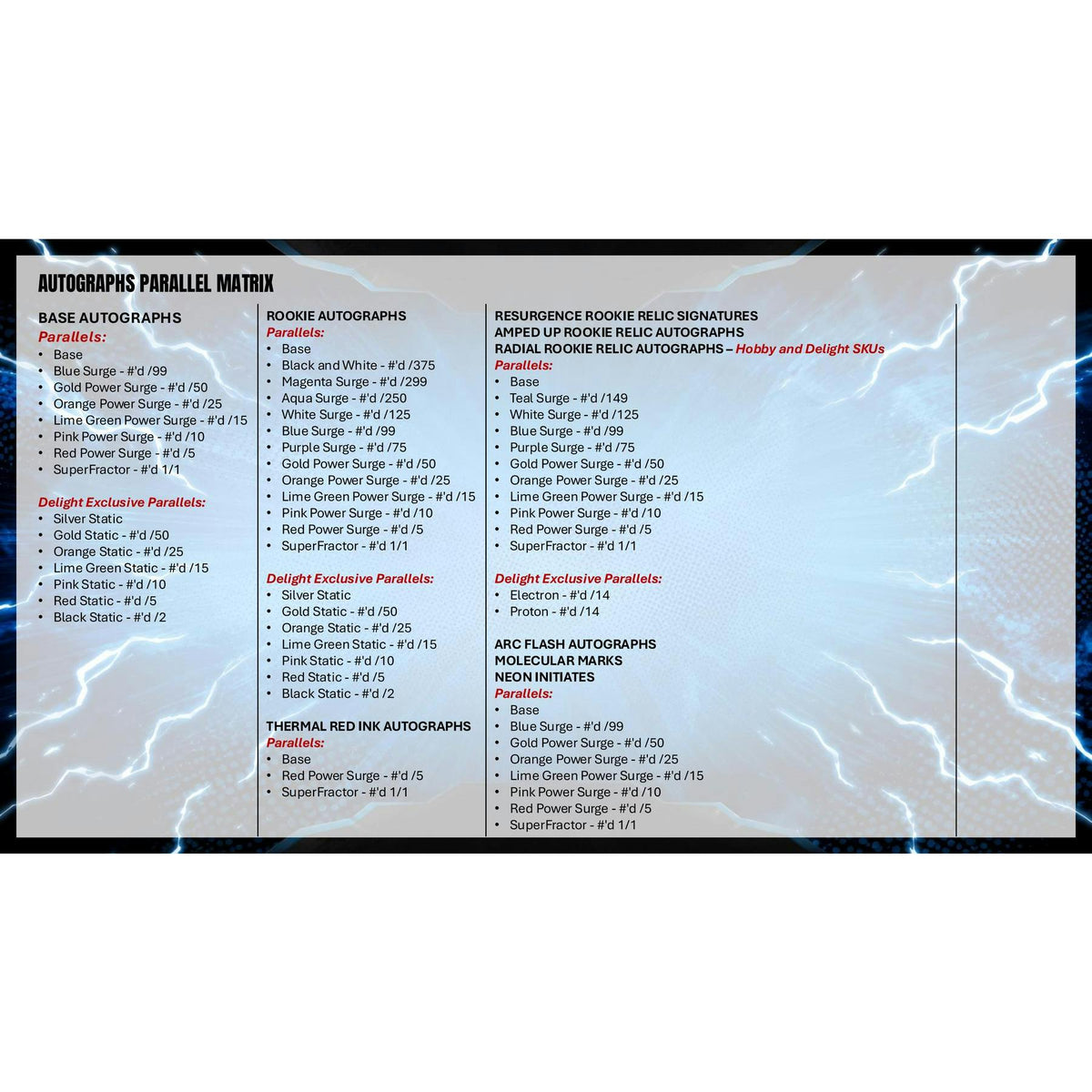 2025 Topps Resurgence Football Blaster 40-Box Case