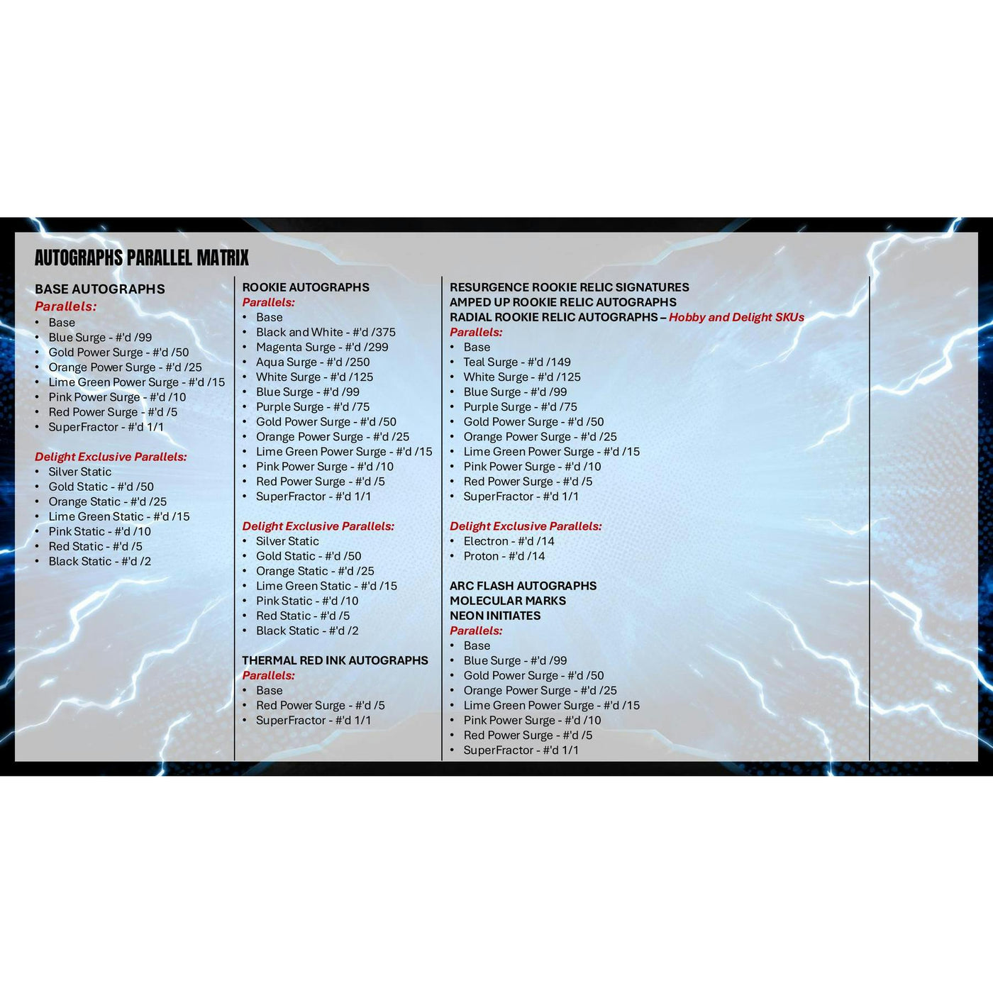 2025 Topps Resurgence Football Delight 6-Box Case