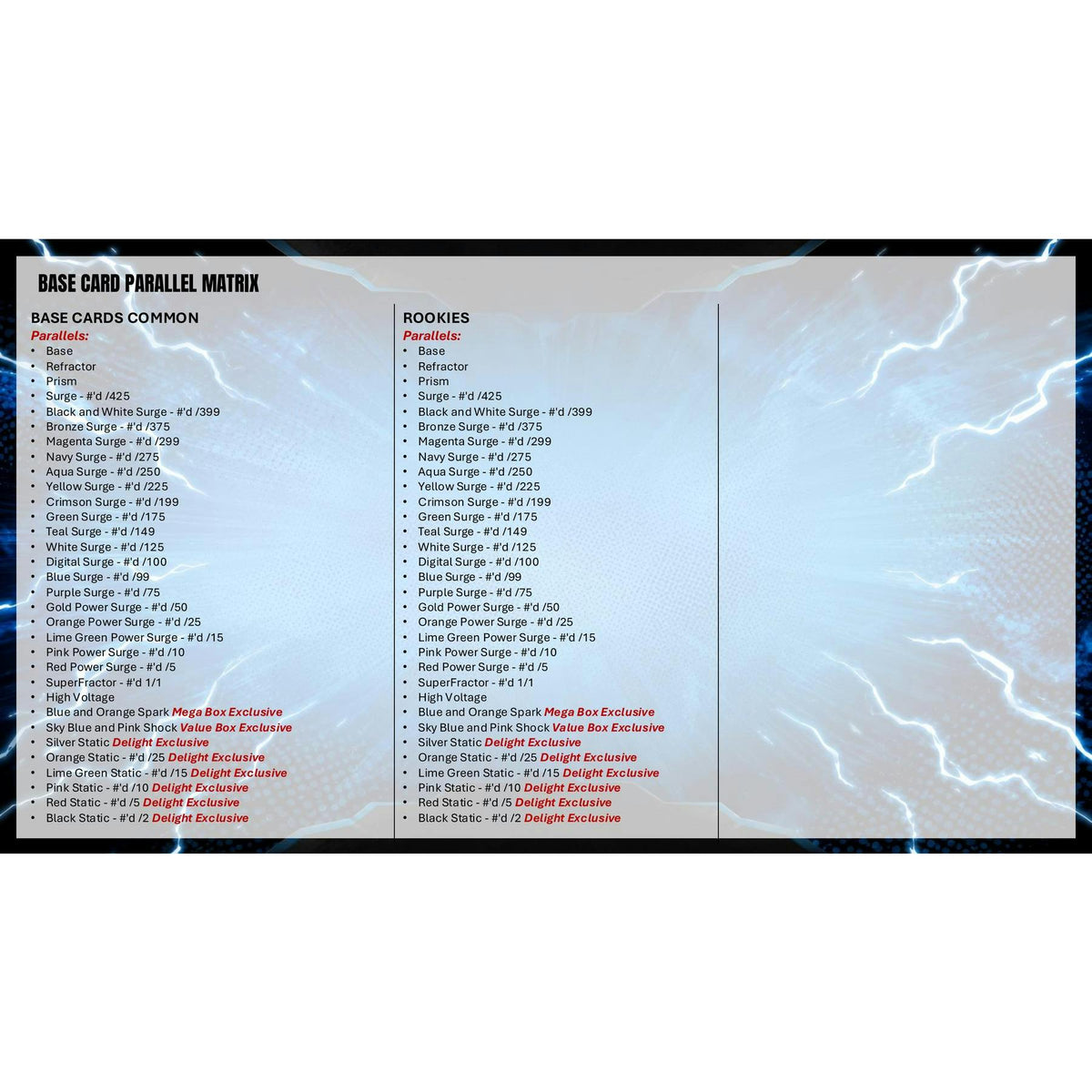 2025 Topps Resurgence Football Hobby 12-Box Case