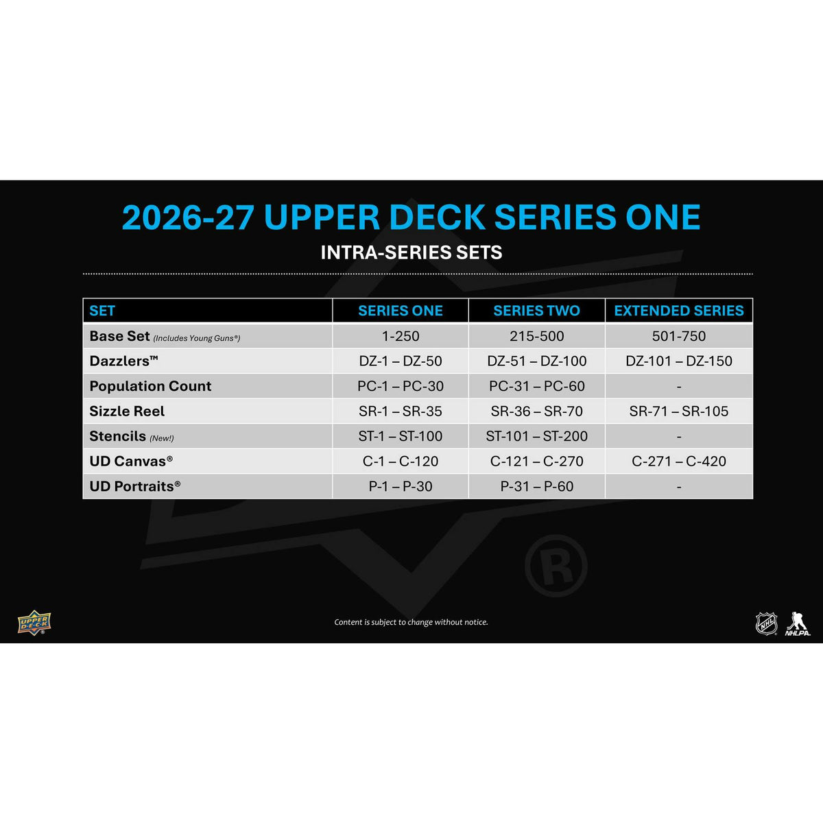 2026/27 Upper Deck Series 1 Hockey Hobby 12-Box Case (Presell)