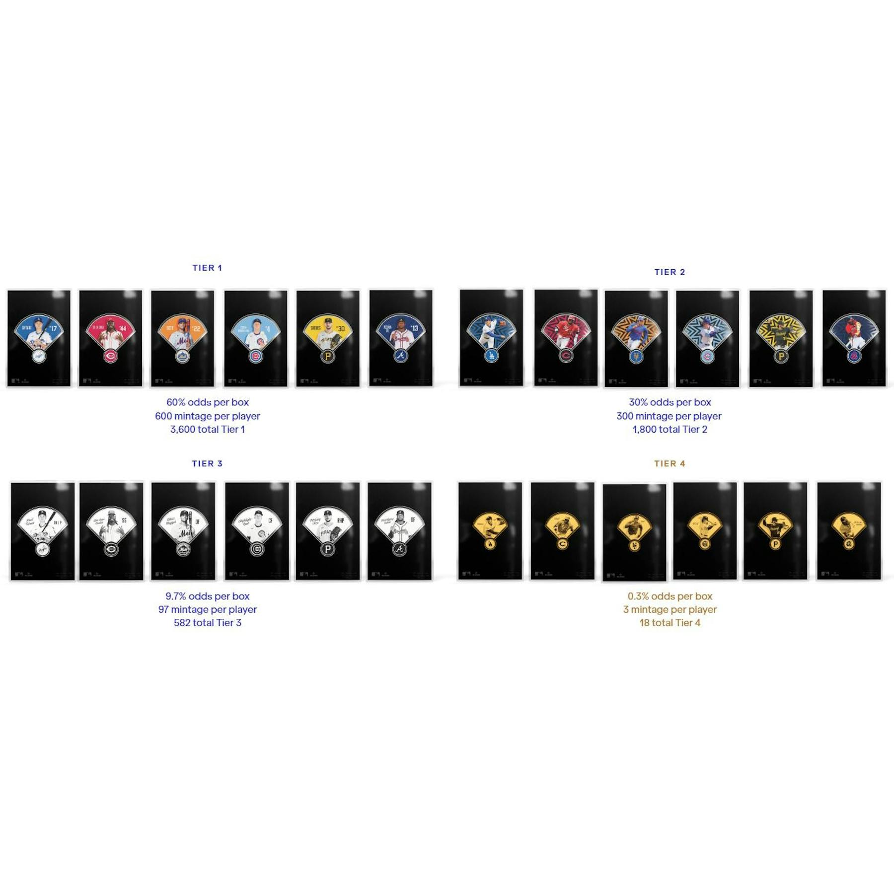 2026 Agoro National League Baseball Blind 10-Box Case