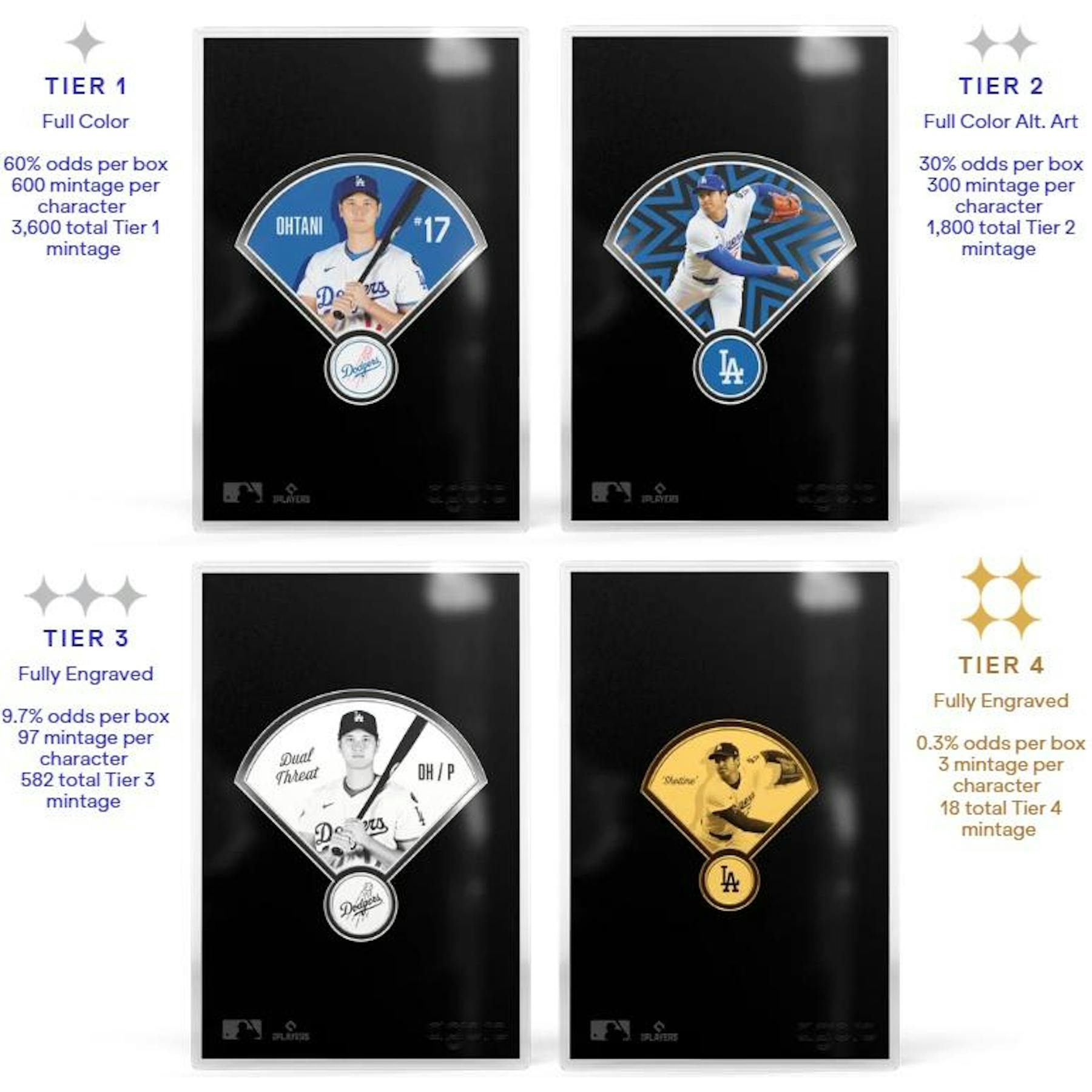 2026 Agoro National League Baseball Blind 10-Box Case