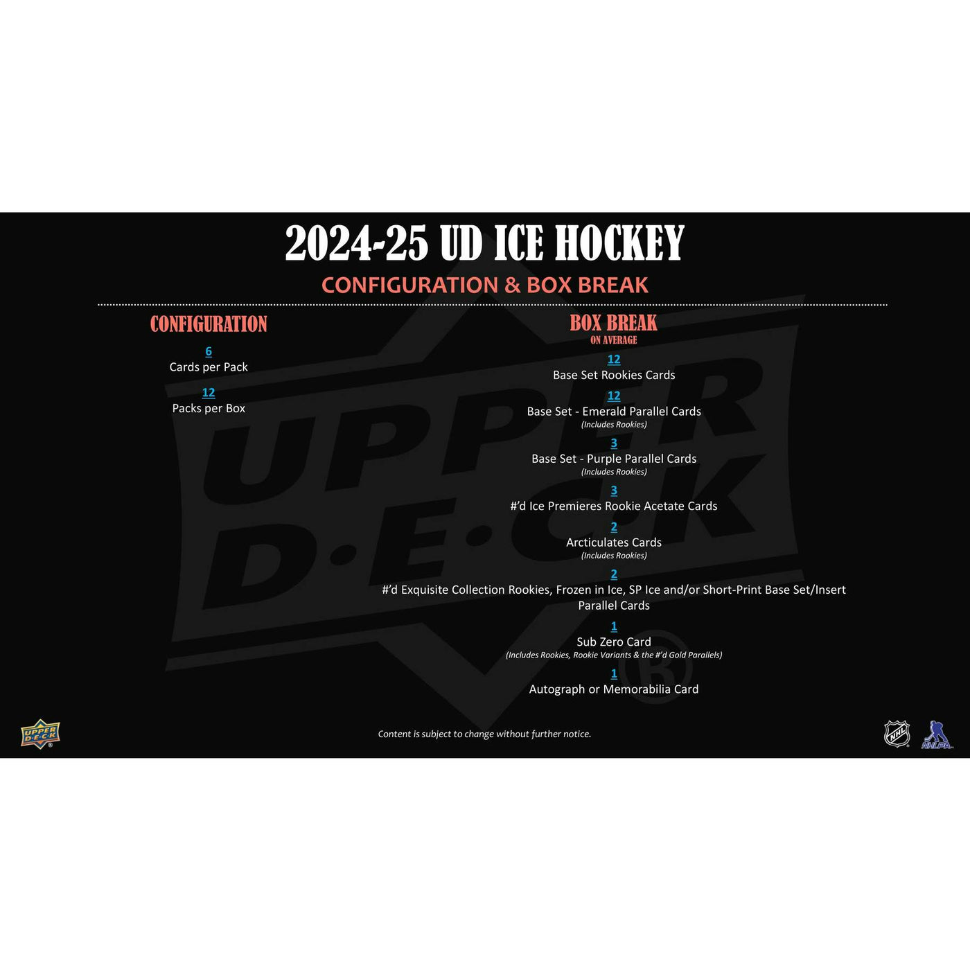 2024/25 Upper Deck Ice Hockey Hobby 24-Box Case