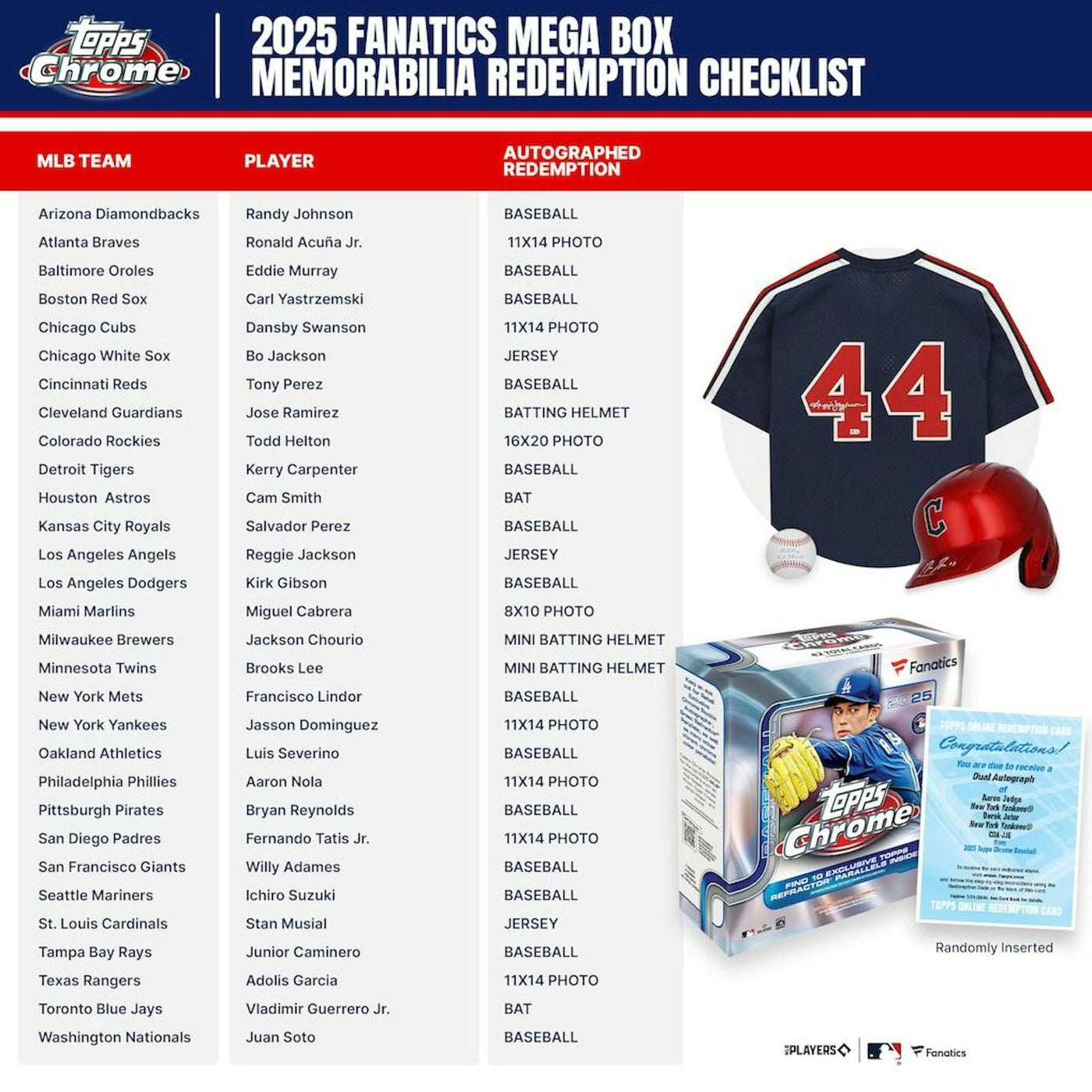 2025 Topps Chrome Baseball Mega Box (Fanatics)
