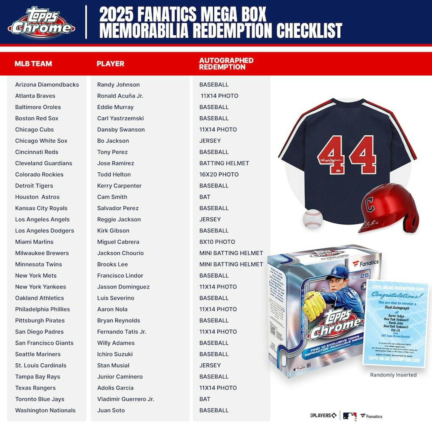 2025 Topps Chrome Baseball Mega Box (Fanatics)