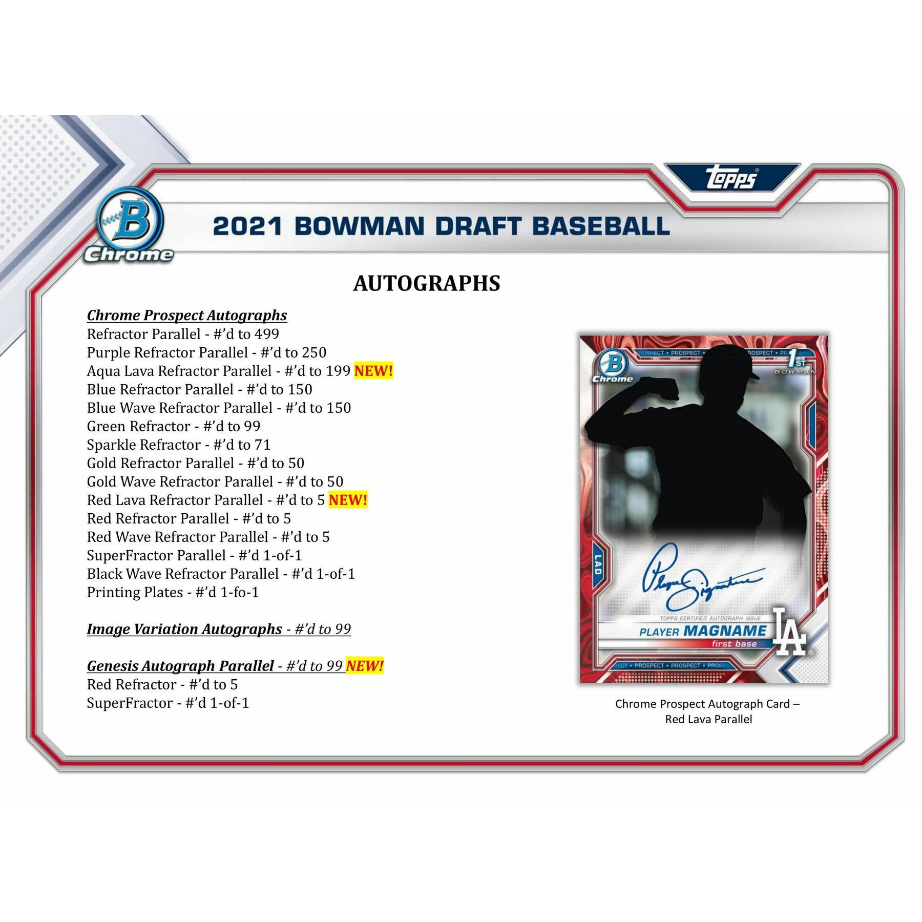 2021 Bowman Draft Baseball Hobby SUPER Jumbo Box (Slightly Damaged)