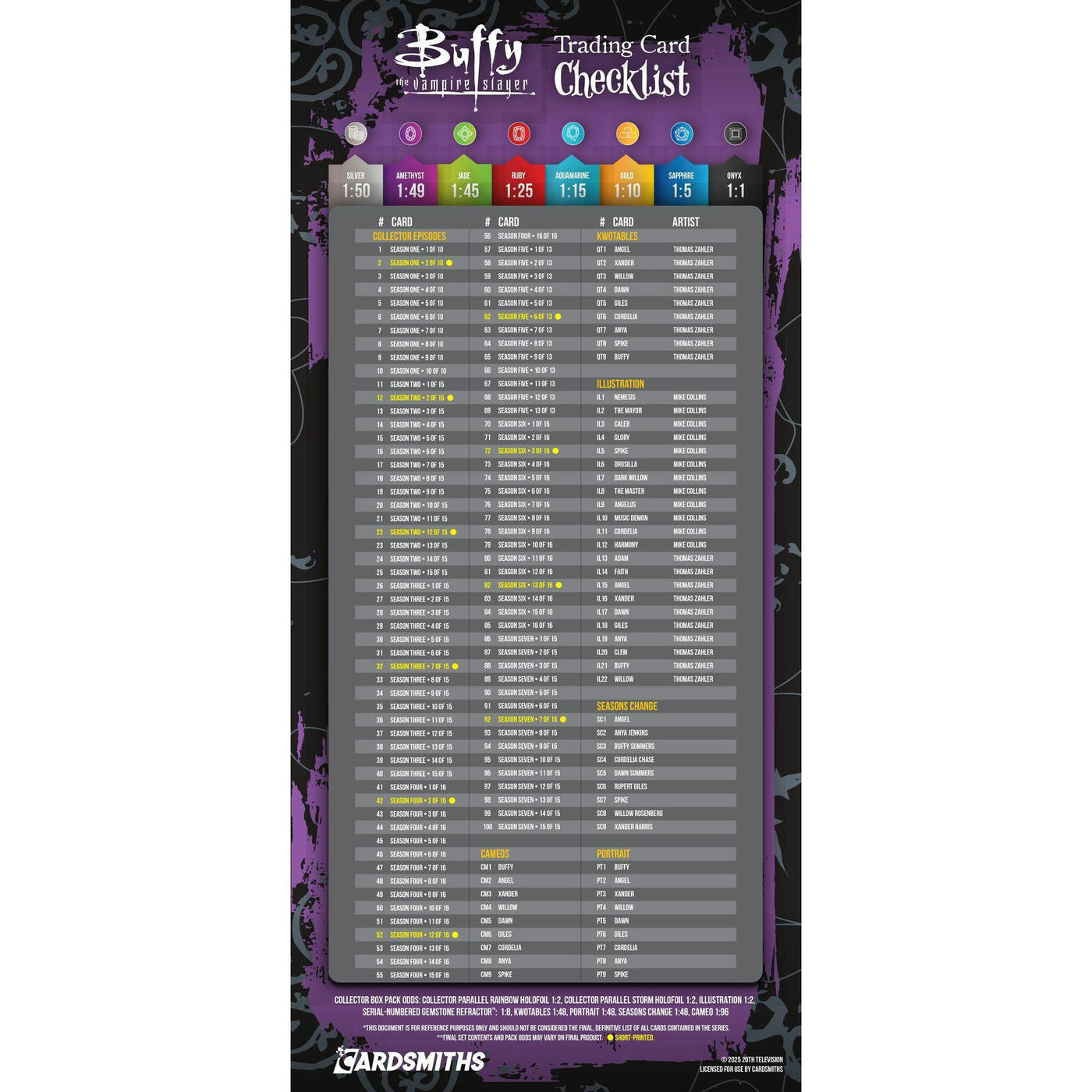 2025 Cardsmiths Buffy The Vampire Slayer Series 1 Hobby 48-Box Case