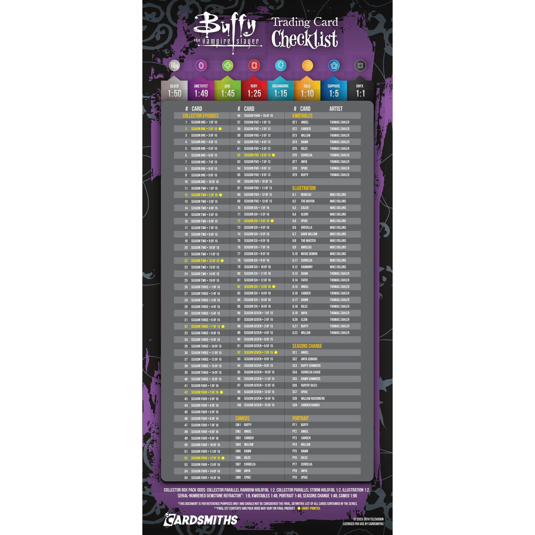 2025 Cardsmiths Buffy The Vampire Slayer Series 1 Hobby 48-Box Case