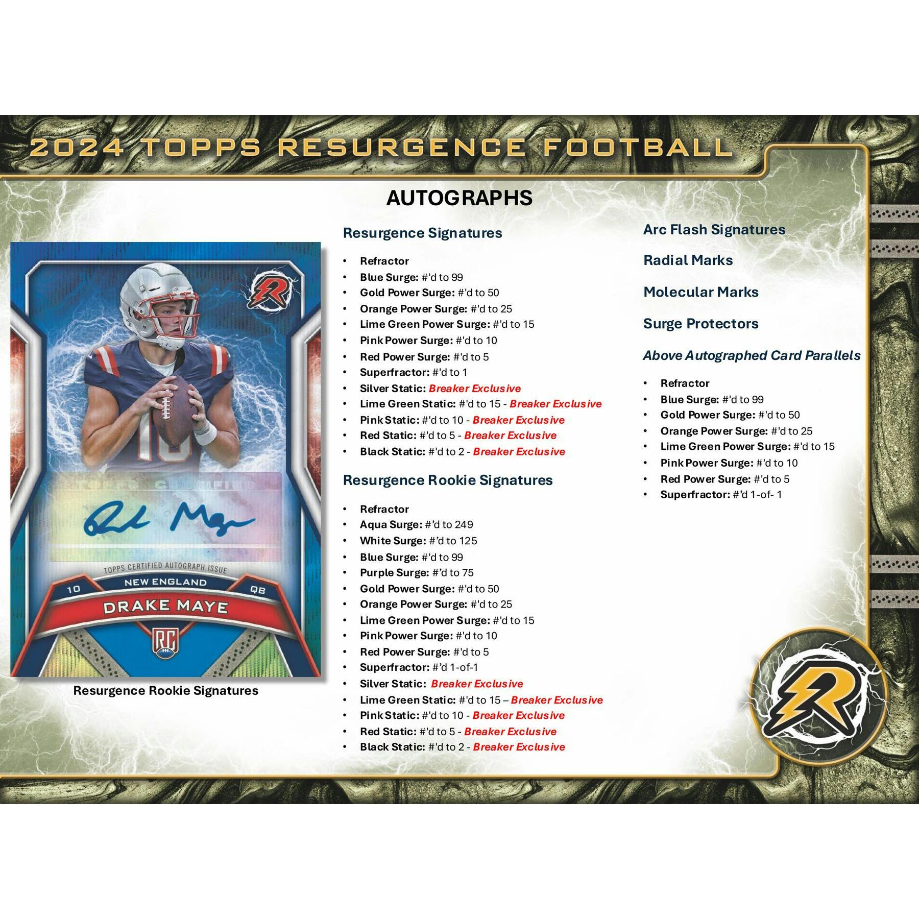 2024 Topps Resurgence Football Hobby 12-Box Case