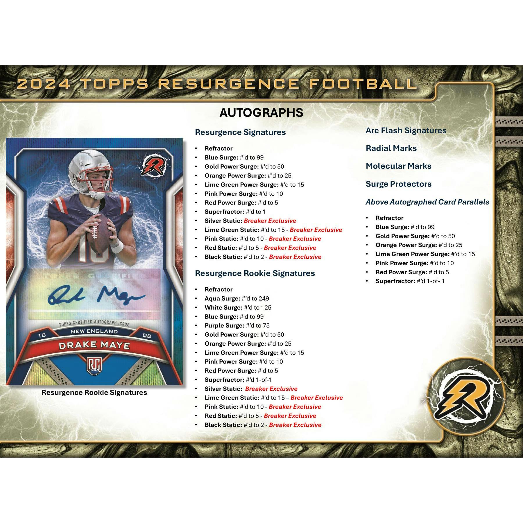 2024 Topps Resurgence Football Blaster 40-Box Case