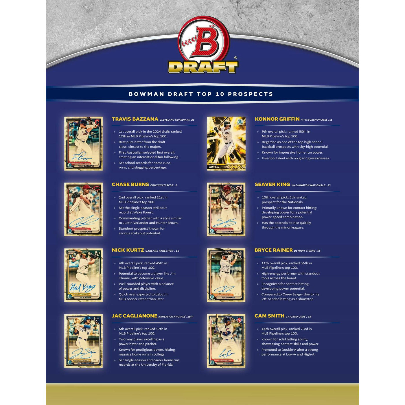 2024 Bowman Draft Baseball Hobby Jumbo 8-Box Case