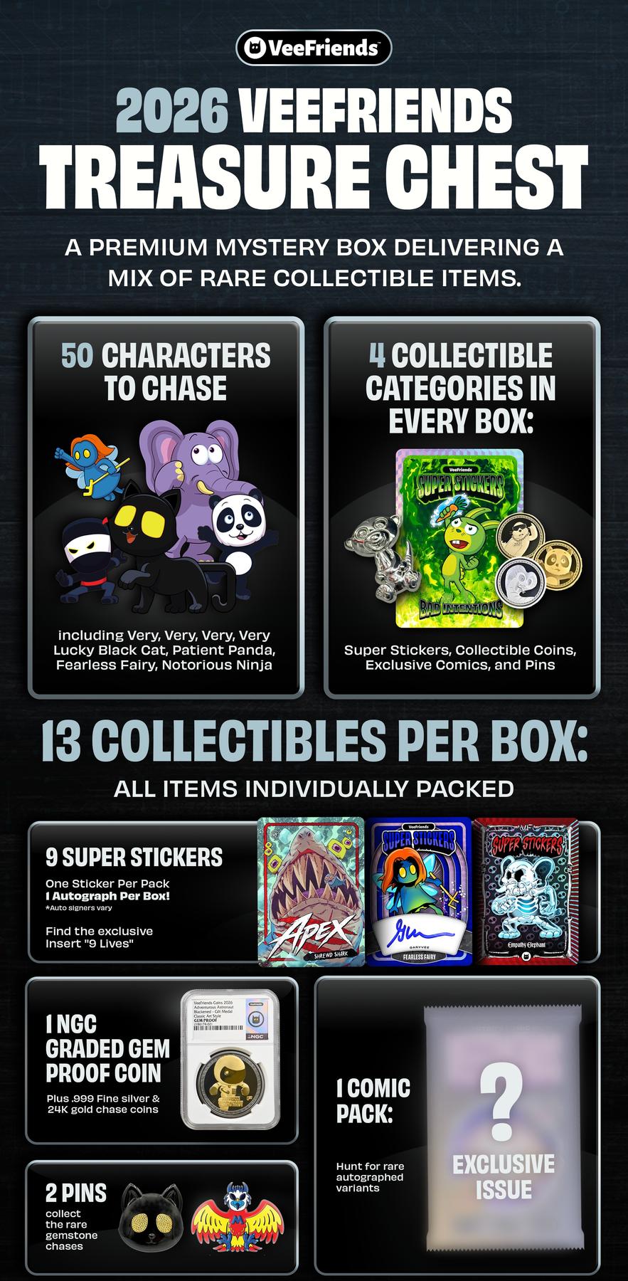 2026 VeeFriends Treasure Chest Hobby Box (Presell)